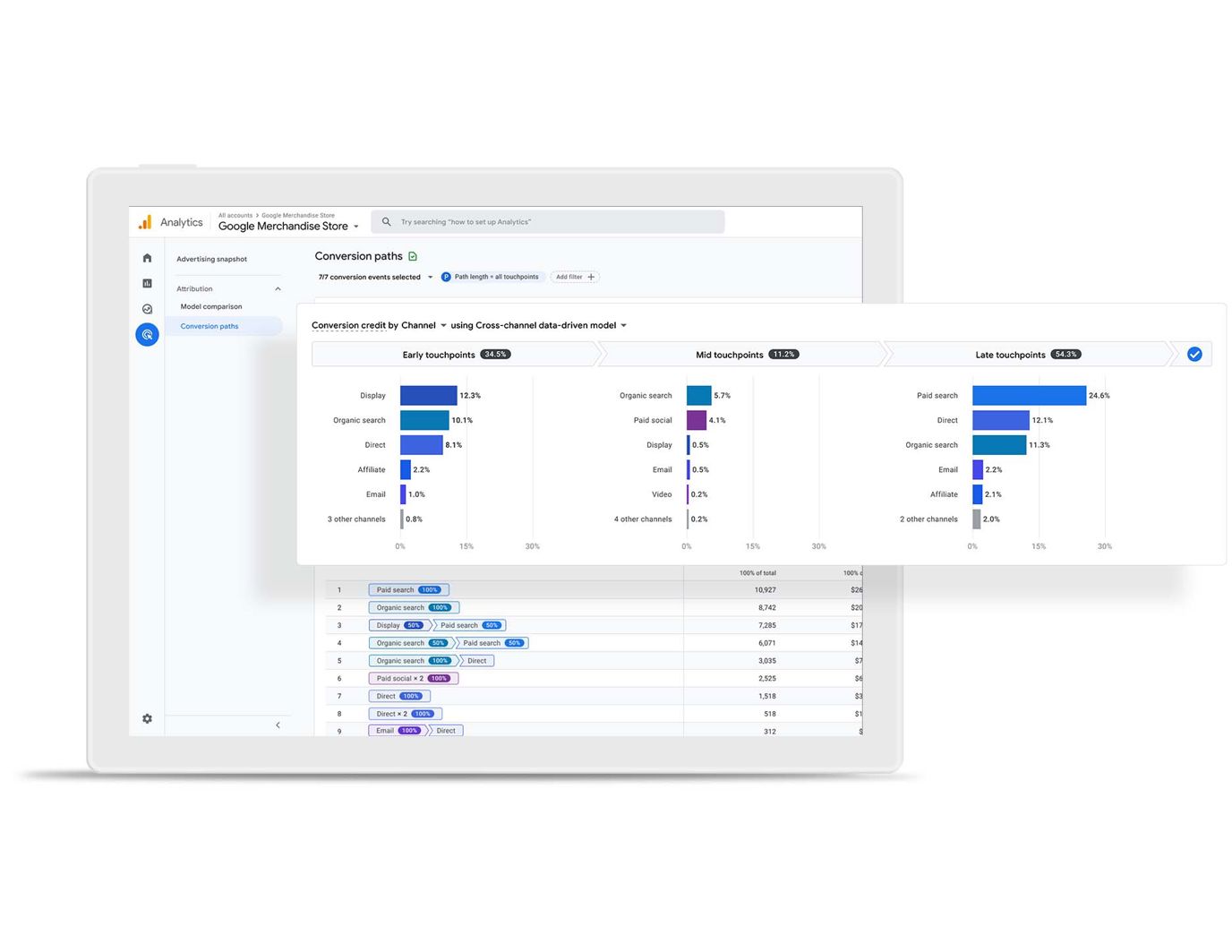 Google Analytics Dashboard | 4NG